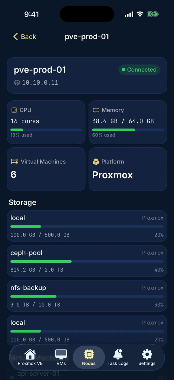 PocketStack node detail screen showing CPU, memory and storage utilization for a Proxmox host